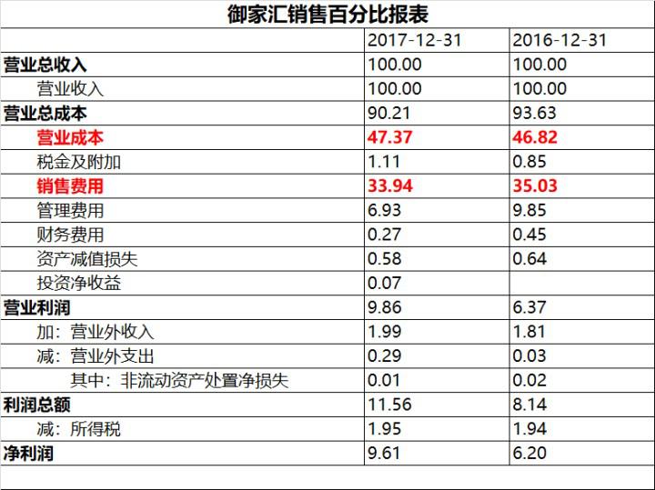 做面膜利润大揭秘,面膜行业的内幕
