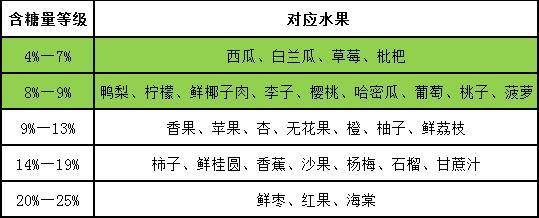 水果的十大冷知识图片视频,水果的十大冷知识大全图解