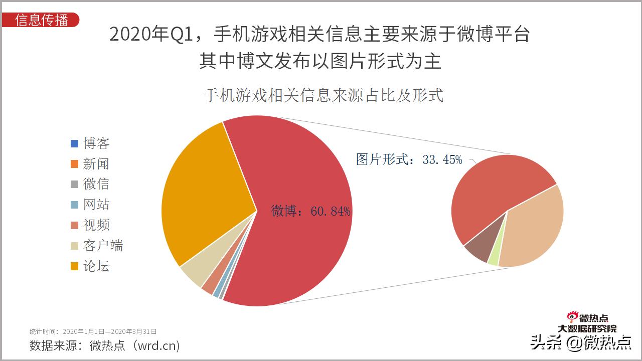 2020年5月手游市场分析报告,2021年全国手机游戏热度排行榜