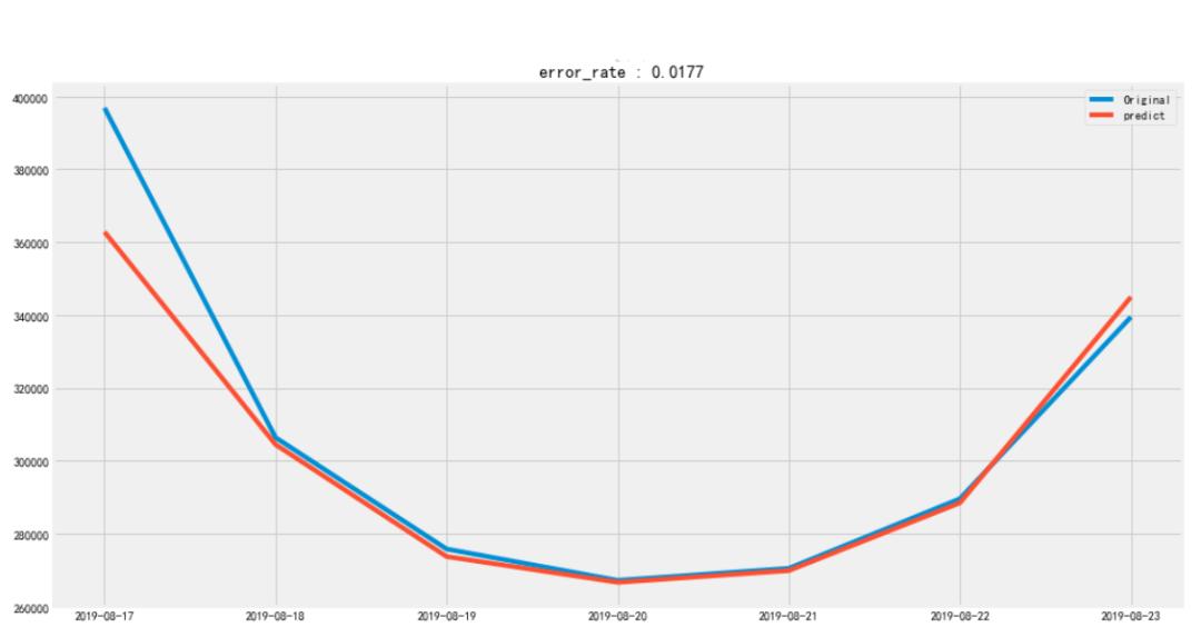 携程算法,携程怎么统计消费