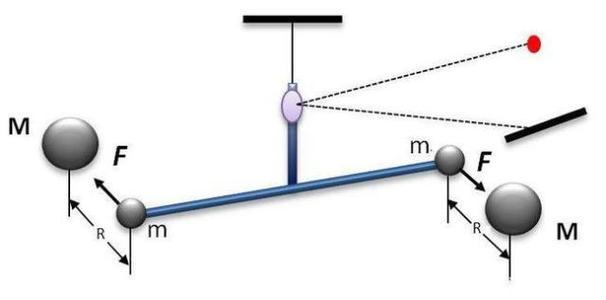 人类是怎么一步步把地球“掏空瓦解”，从而盖起物理学这座大厦的