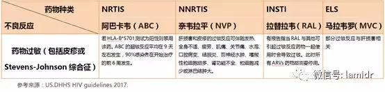 为何病毒感染要配抗过敏的药,四季抗病毒合剂会导致过敏吗
