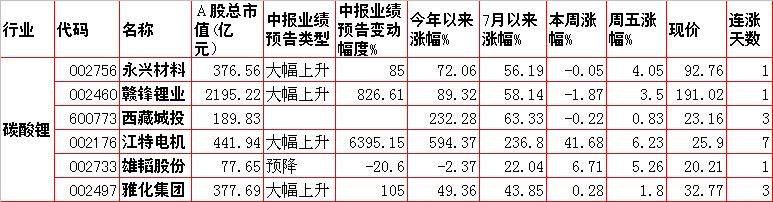 涨价概念股一览表,股票题材和概念股