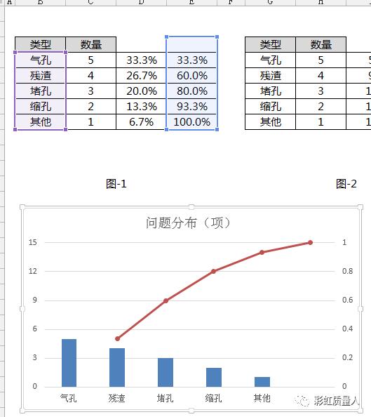 平数分布图excel怎样做,excel表格怎么画排列图