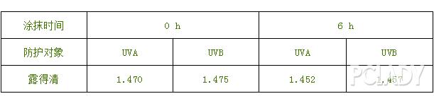 运动防晒喷雾排名,露得清身体防晒喷雾