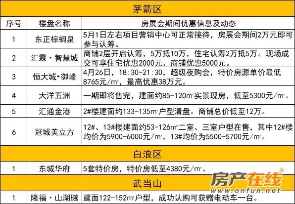 十堰大家十里桃源别墅加推,湖北十堰市待售楼盘信息