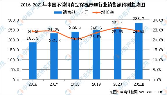 不锈钢真空保温杯的行业标准,不锈钢保温器皿