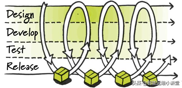 持续集成包含哪些流程,持续集成的目标