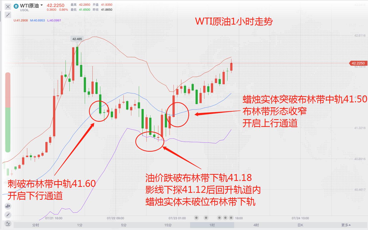 原油走高,国际原油走势从哪里看