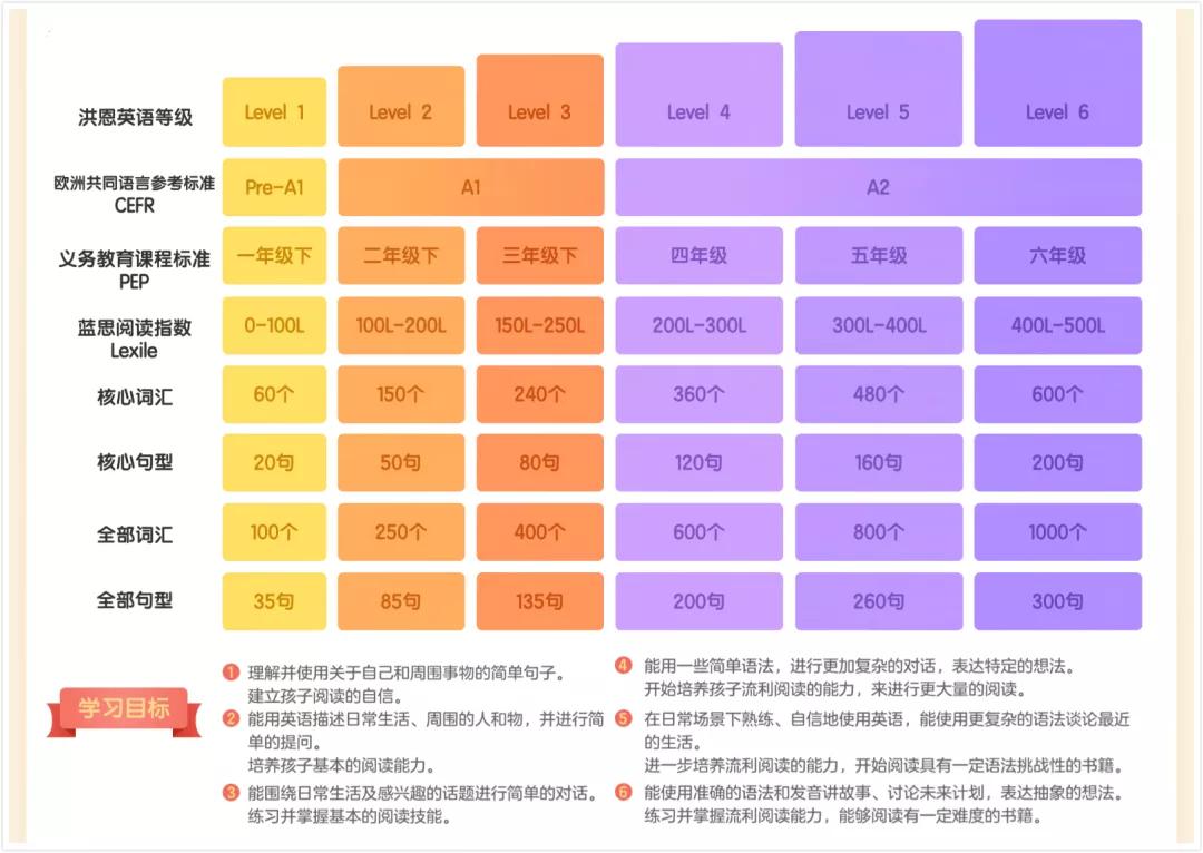 儿童洪恩英语怎么样,洪恩儿童英语从零开始全套