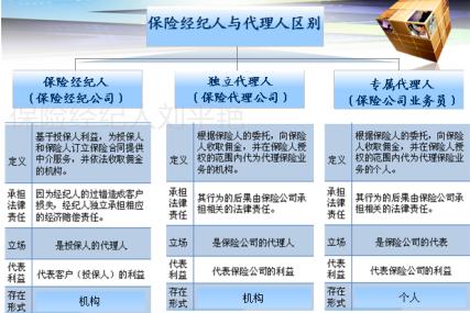 明亚保险经纪兼职保险经纪人,明亚保险经纪公司介绍