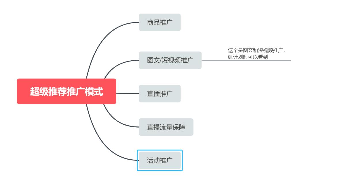 强烈安利新玩法,超级推荐改版之后新玩法分享