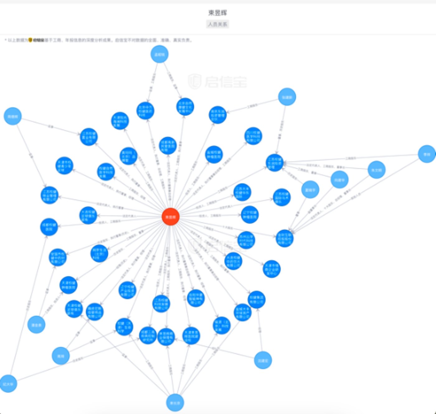 权健集团什么保健品,权健的保健品真相