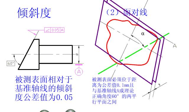 公差与配合讲解视频,公差与配合初步知识课件