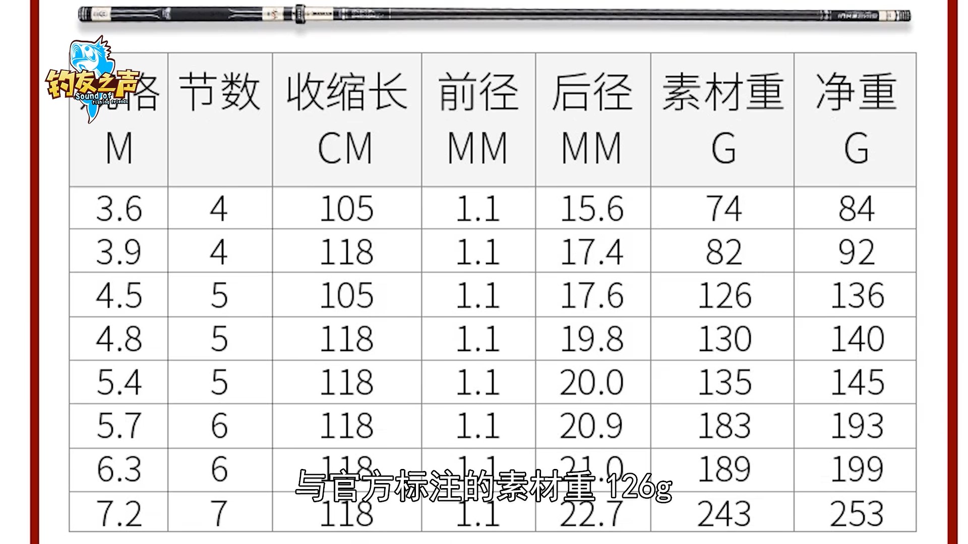 鱼竿溪流竿怎么样,几款溪流鱼竿测评