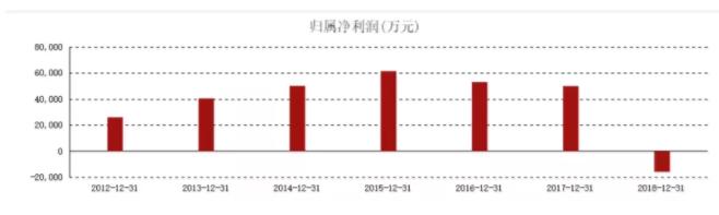 子公司破产、关店2470家，出租总部大楼？“中国版Zara”黄了？