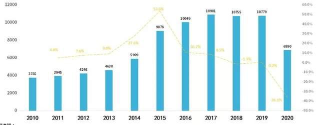 褰撲唬骞磋交浜虹殑ktv娑堣垂鐜扮姸,ktv娑堣垂缇や綋鍙戝睍瓒嬪娍