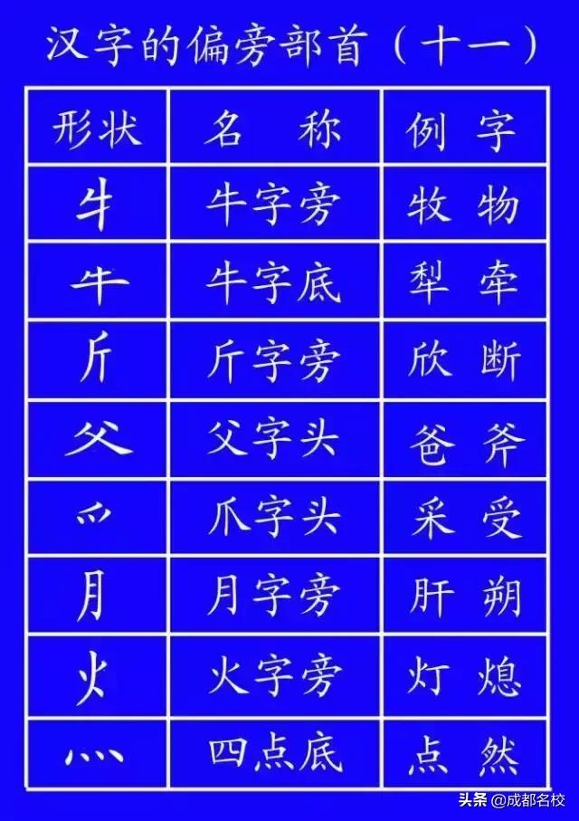 国家规定的笔顺规则表大全,笔顺正确的写法和格式