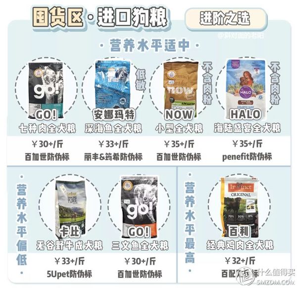 狗粮推荐0-6个月的幼犬粮,狗粮选择攻略