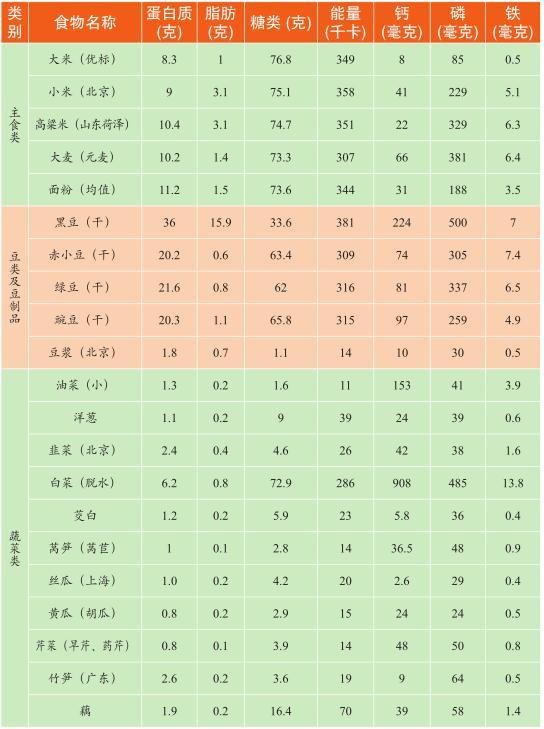 为什么尿毒症病人透析后容易营养不良？肾内科医生教你营养管理！