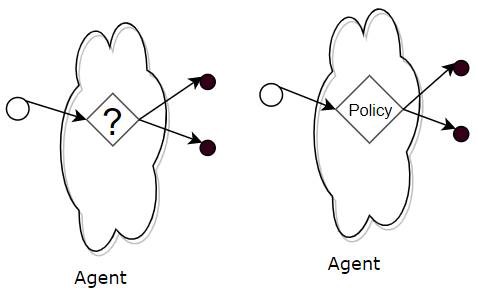 知识点解读与基础训练,看懂强化学习代码