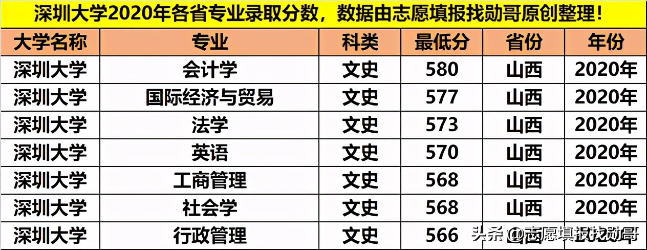 深圳大学专业性比较强,最好的大专深圳大学