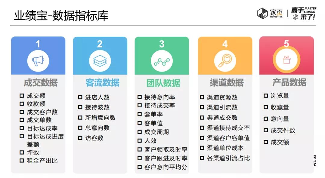 数字化营销三大走势,数字营销用ai提升销售业绩