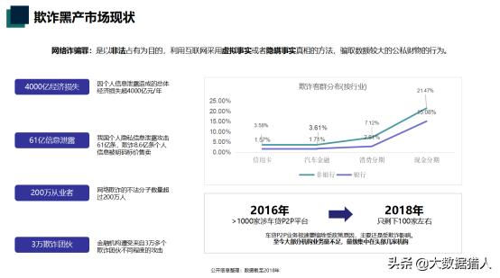 汽车金融风控的具体措施有哪些,汽车金融风控技巧有哪些