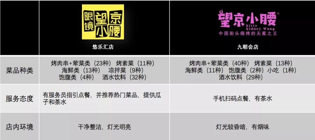 网红望京小腰图片,望京小腰商标注册了吗