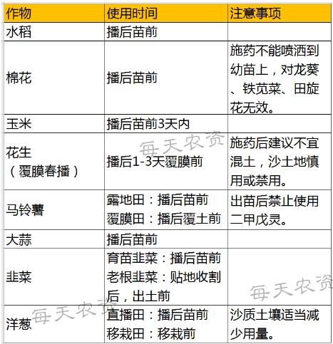 二甲戊灵除草剂的优点和缺点,二甲戊灵除草剂使用说明和方法