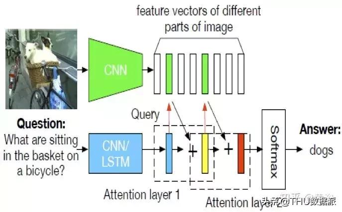 深度学习计算机视觉小项目,深度学习应用领域图像识别