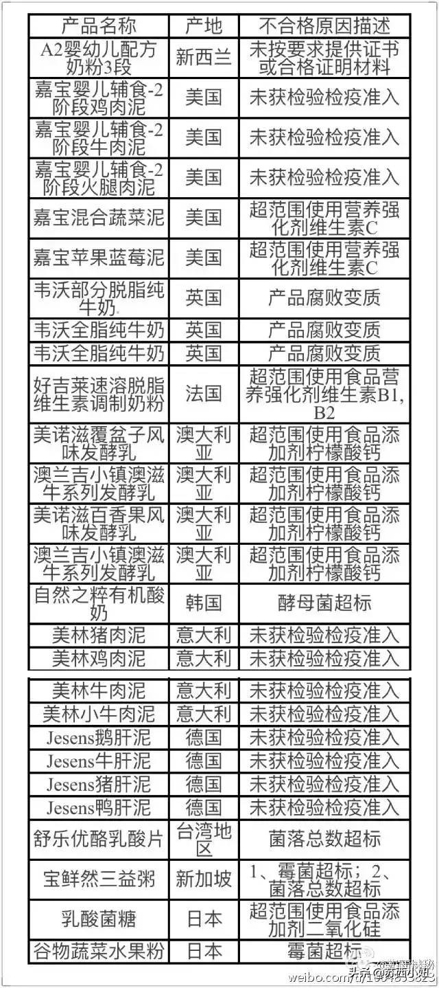 爱孩子的父母，要学会坚决对海淘代购婴儿食品说NO