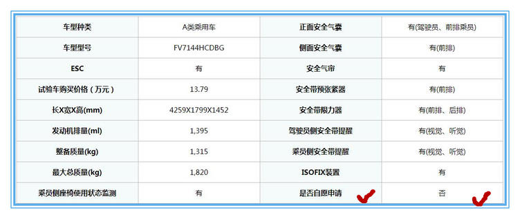 道路千万条安全第一条,神车高尔夫7,C-NCAP安全碰撞无缘5星安全