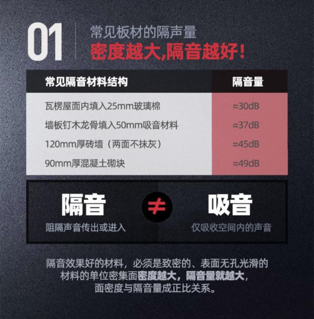 家庭装修隔音板和隔音棉,家居隔音板