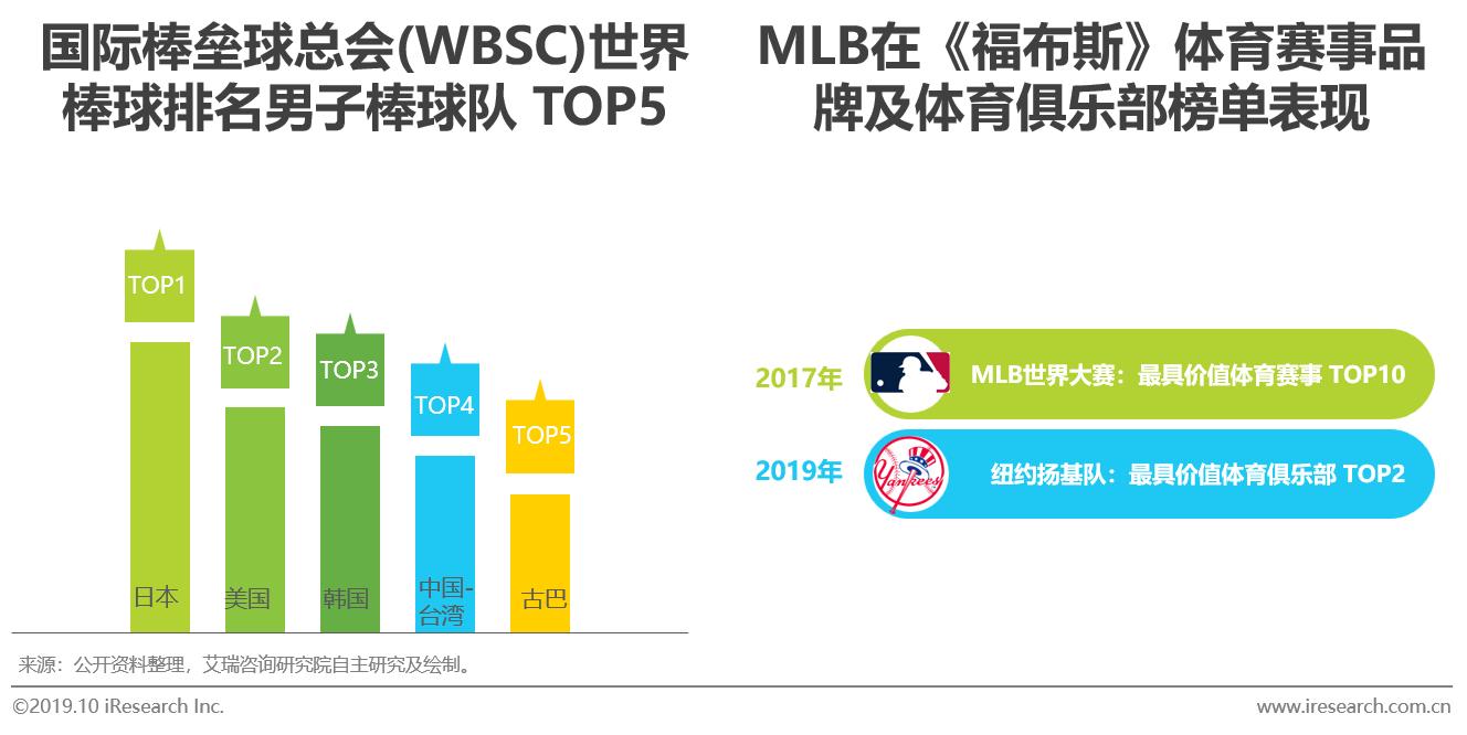 中国mlb棒球,mlb中国棒球发展