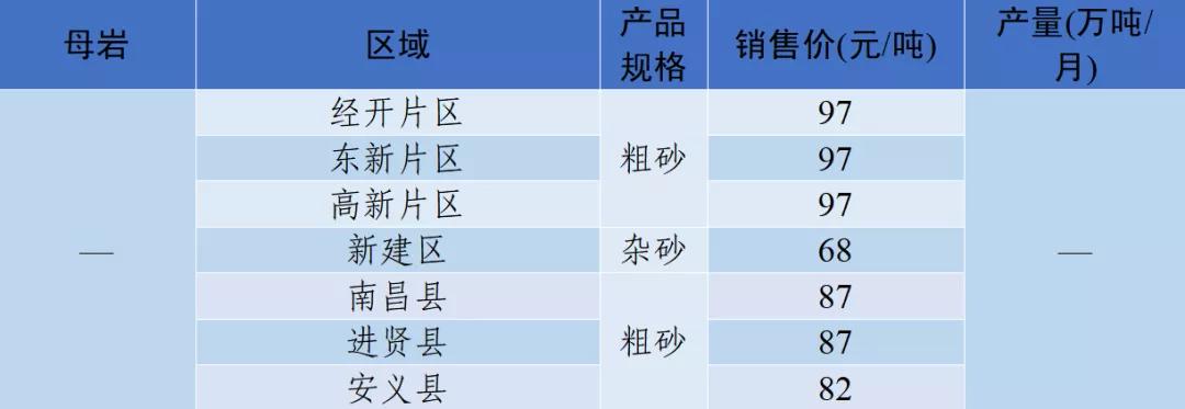四川砂石价格表查询,现在四川砂石价格表