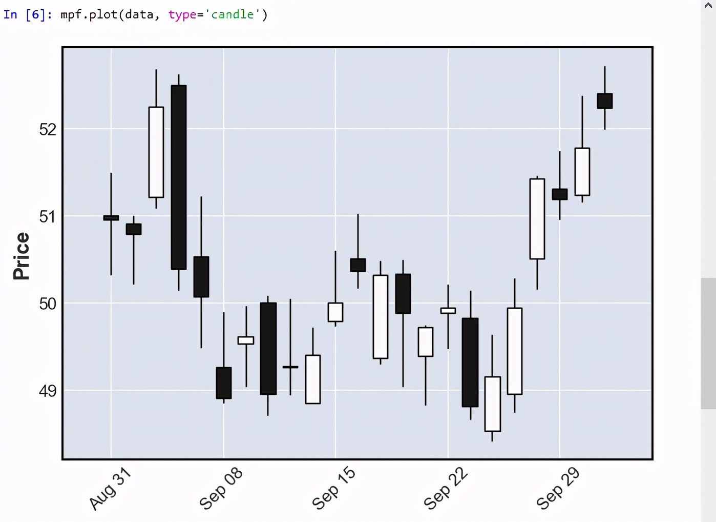 python笔记表,pythonk线绘制库