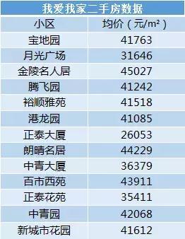 改善学区首选,龙江顶级学区房