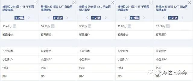 铃木玛驰2018款,日产玛驰和本田飞度哪个好