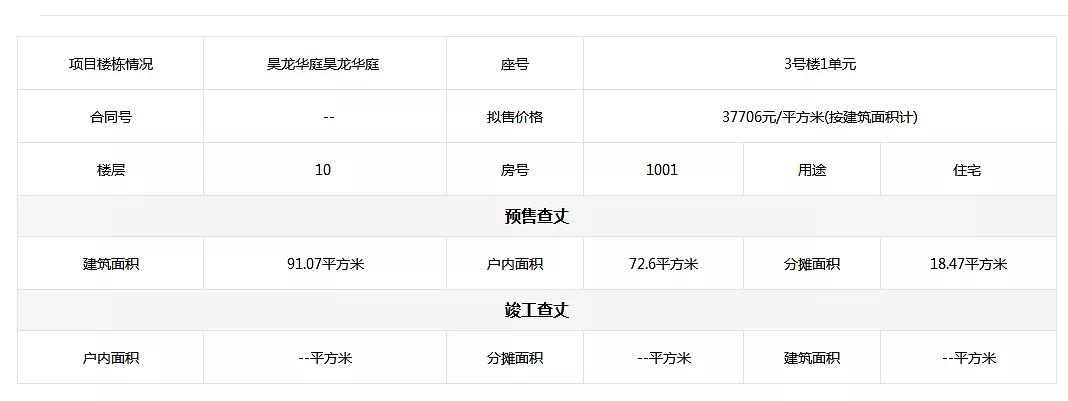 深圳昊龙华庭目前多少钱一平,深圳昊龙华庭