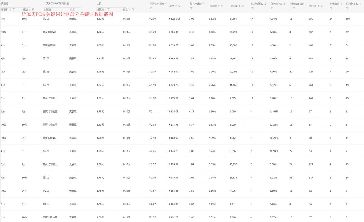 天猫直通车怎么短期推大量流量,天猫直通车低价引流怎么做