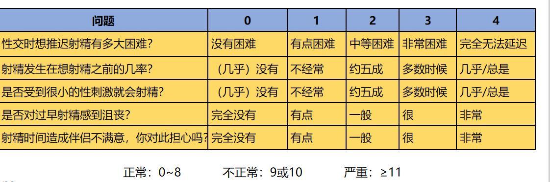 世界级“男”题:PE该怎么办?国产仿制药艾时达,为你力挽狂澜