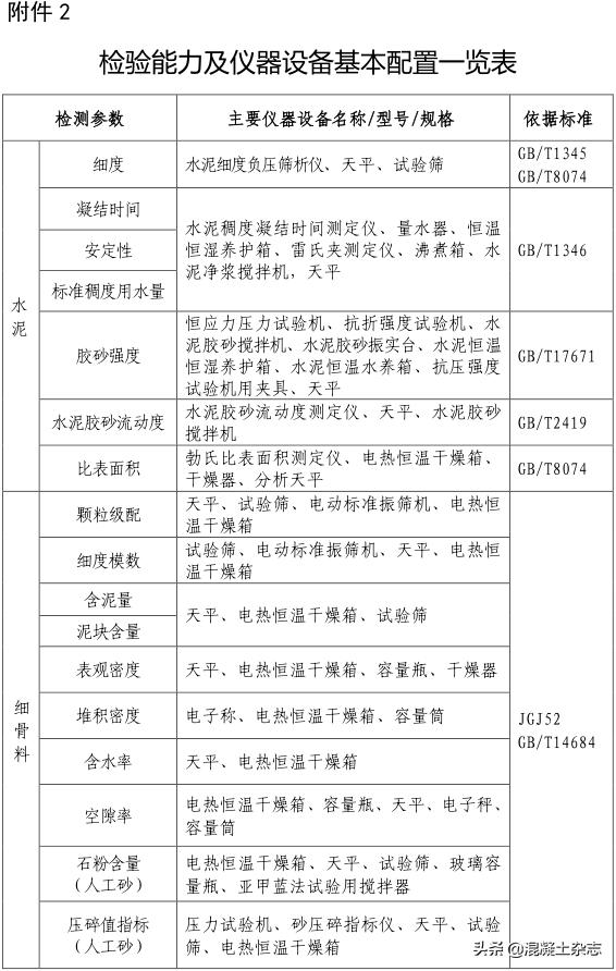 西安市预拌混凝土企业评审表,陕西施工现场材料试验规定