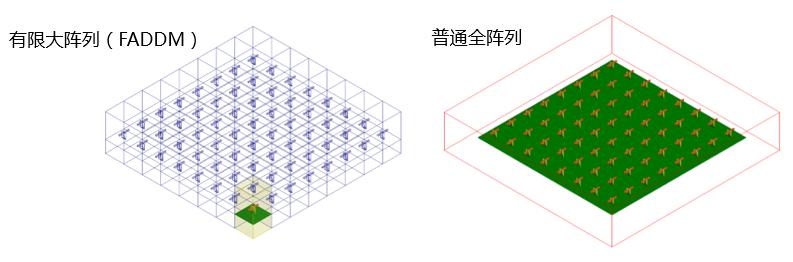 HFSS也有金手指，FADDM招式详解