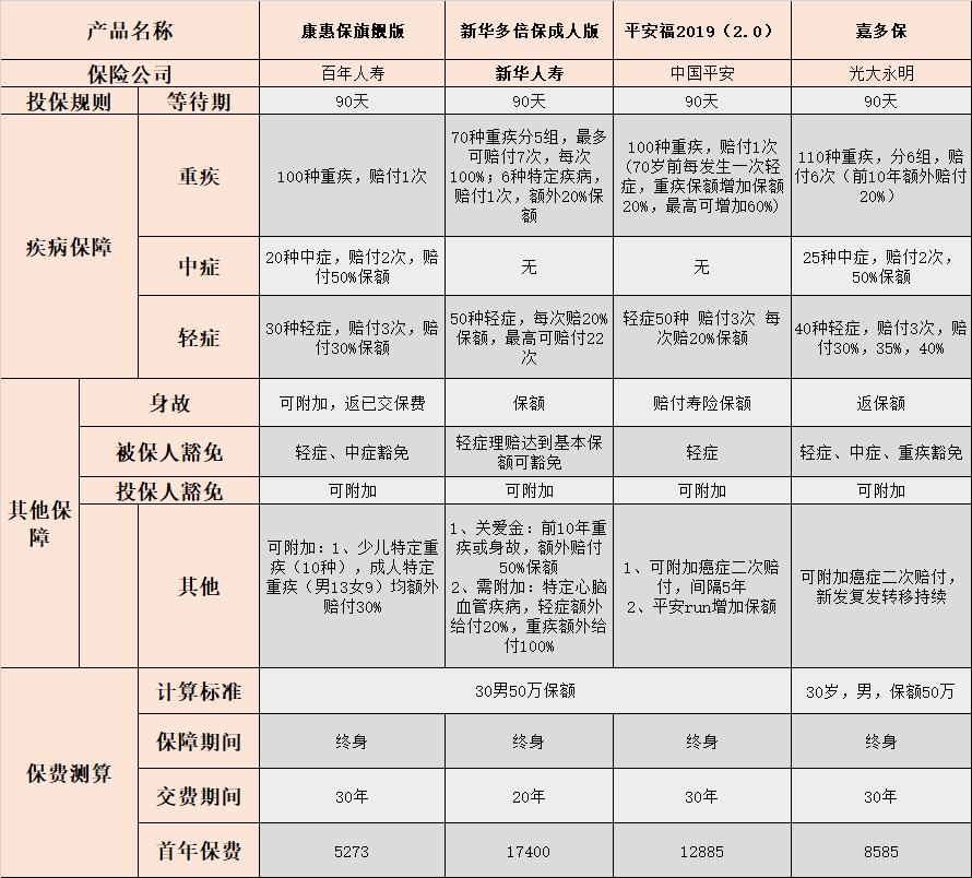 新华多倍保a1值得入手吗,新华多倍保有必要买吗