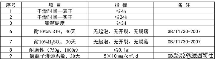 综合楼冷热源机房说明书,机房新风系统设计方案