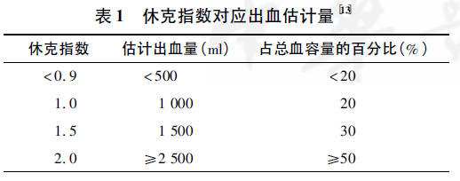 不管你是皇后，还是普通人的老婆，生孩子都存在产后出血的风险