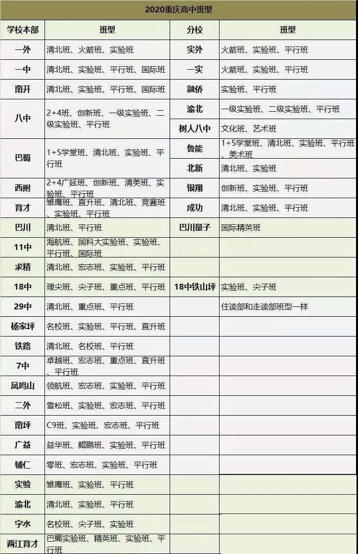 重庆各个高中的特色班型,重庆高中特色班和普通班的区别
