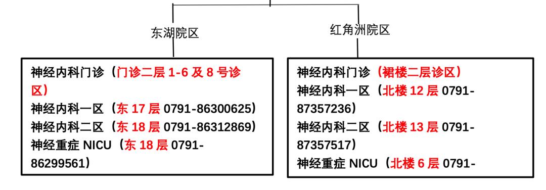 南昌大学二附院神经内科简介,南昌大学第二附属医院神经医学科