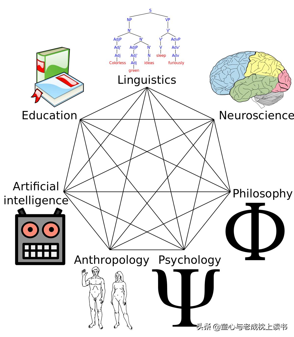 现代科学的好处和坏处,科学发展给人类的利与弊